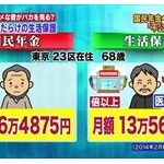 生活保護のおかげで飯うますぎてヤバいｗｗｗ