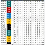 『あまりといえばあまりな、杉本裕太郎』の画像