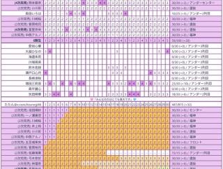 【乃木坂46】衝撃結果！ミーグリ4次完売表がこちら！