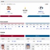 【楽天vs.日ハム25回戦】2（右）万波　4（三）有薗