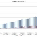 『【運用状況】資産額が年初来489万円も増えましたー( ﾟ∀ﾟ)ｱﾊﾊ八八ﾉヽﾉヽﾉヽﾉ ＼ / ＼/ ＼』の画像