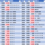『4/18　エスパス赤坂見附　天下無双』の画像