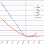 ボラが微笑むから