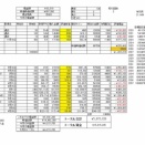 2025年12月4週目含み損益