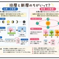 薬膳を学んだら【旧暦の七夕】わが家の「暦の上では…」に異変がっ⁉︎