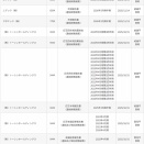 東証　不適正意見・意見不表明・限定付適正意見等一覧を更新