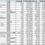 『【運用状況】保有銘柄の損益率（円貨ベース）を公開します！』の画像