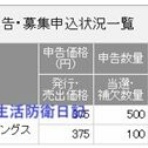 リッテルさんの生活防衛日記