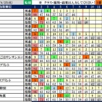 波乱レースを狙え！