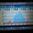 今日はまずまず