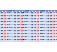 1/10　清瀬ライオン　