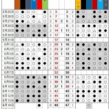 『広島の異様な弱さ』の画像