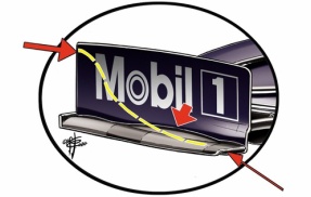 レッドブルのフロント・ウィング・エンドプレートのスロット：2020年F1技術革新トップ5