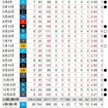 『田中将大の2021年』の画像
