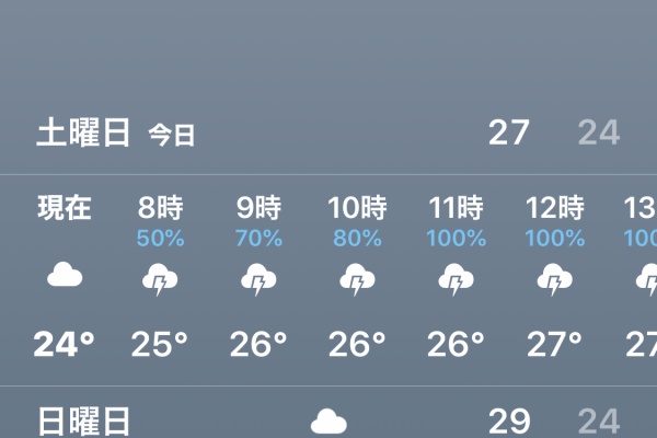 東急沿線探検ブログ ユニクロ