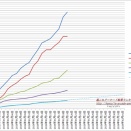 【一月作戦】2026年1月19日ランキング【艦これアーケード】