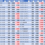 『1/19　ジャラン浅草　旧イベ』の画像