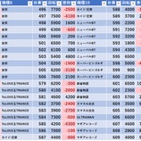 『6/26　マルハン新宿東宝ビル』の画像
