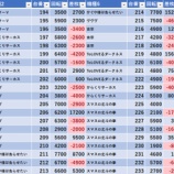 『7/21　国際センター高田馬場』の画像
