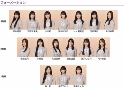 【画像】運営がミーグリ至上主義やめたらこういう選抜になる件