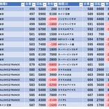『5/30　マルハン新宿東宝ビル』の画像