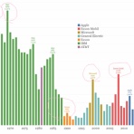 S&P500（VOO）のりんりのブログ【全世界株式（オルカン）長期投資で資産形成】