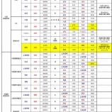 『コロナ禍、日中間の直行便を調べてみました。』の画像