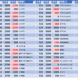 『4/29　マルハン八王子四谷』の画像