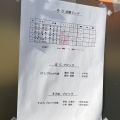 全日本レディース団体戦東京都予選