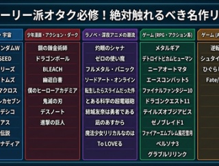 【画像】ネット民が考えた「最高の創作物一覧」、発表されるｗｗｗｗ