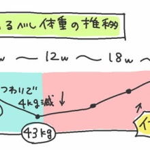 トリあたま絵日記 一人目妊娠中 Powered By ライブドアブログ