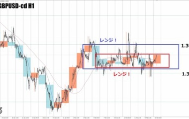 『日足レンジを忘れずに・・・。』の画像