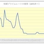 病理医とマンション