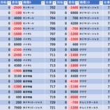 『6/5　やすだひばりヶ丘　』の画像
