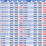 『1/31　エスパス秋葉原　月末』の画像