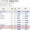 7/4 船橋ハートビートナイター記念(B1B2)【ホワイトヘッド≪60戦目≫】