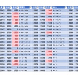 『2/7　エスパス上野本館　第一土曜』の画像