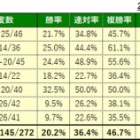 『7/26(土)の注目馬』の画像