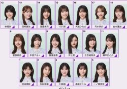 43枚目選抜発表直前リーク、センター川﨑桜と報じるwwwwwww