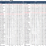 『エイドリアンとヤシエル　ロサンゼルス・ドジャース打撃｜2013MLBレビュー』の画像