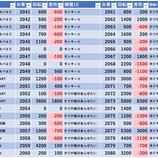 『10/31 アミューズ浅草 』の画像