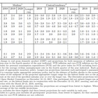 『FOMC　年3回の利上げ据え置きも加速の見通し』の画像