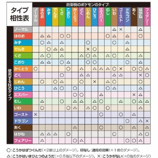 徒歩のポケモンまとめブログ
