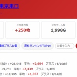 『2026.10/5 大井ニュー東京東口』の画像