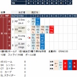 『田澤初失点も4ホールド目、上原3セーブ目4/24｜2015MLB』の画像
