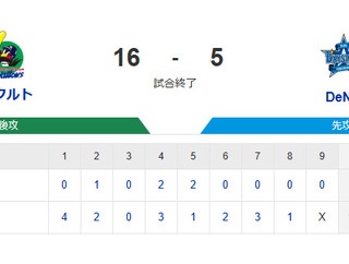 【試合結果】[2026/5/1]DeNAベイスターズ５－１６ヤクルトスワローズ　２０安打１６失点の大敗・・・