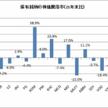 『原油とケチャップはポートフォリオを救う』の画像