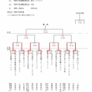 2026第15回イオン信州地区同友店会学童軟式野球1日目試合結果、2日目予定