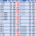 5/14　マルハン新宿東宝ビル　あかまる