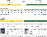 【虎実況】阪神　VS　ヤクルト（甲子園）４/９（水）１８:００〜
